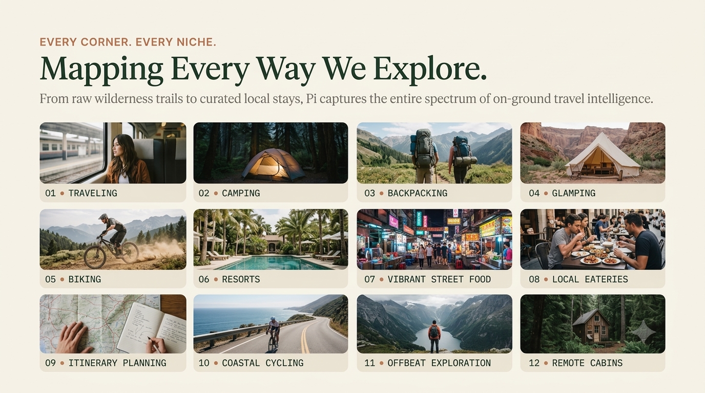 Mapping Every Way We Explore - Every Corner. Every Niche.